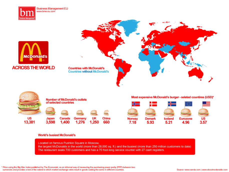 I paesi con McDonald: acquisto in tutto il mondo.